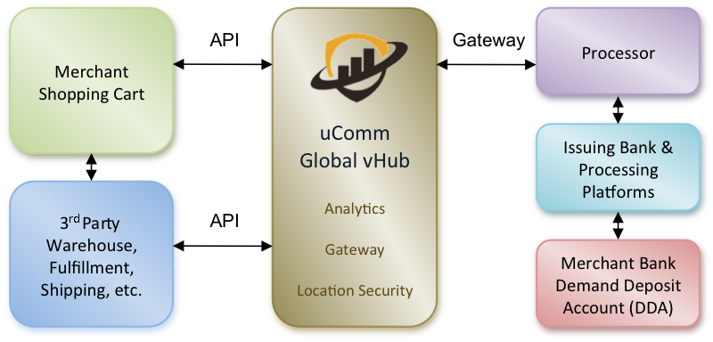 uComm Integration 1